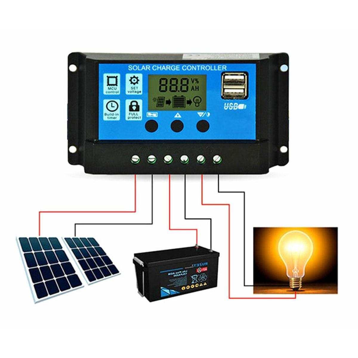 Controler/Regulator de incarcare panou solar, 12 - 24V, 30A, mini dual USB-7