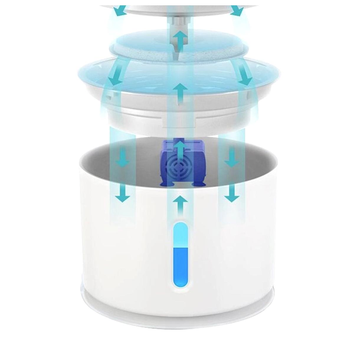 Adapator automat electric pentru caini si pisici, model Fountain, capacitate 2,4l, alimentare 5V, 1,5W-6