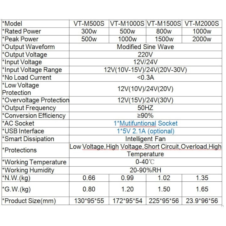 Invertor Solar 1000W, 12V DC - 230V AC, Beltt