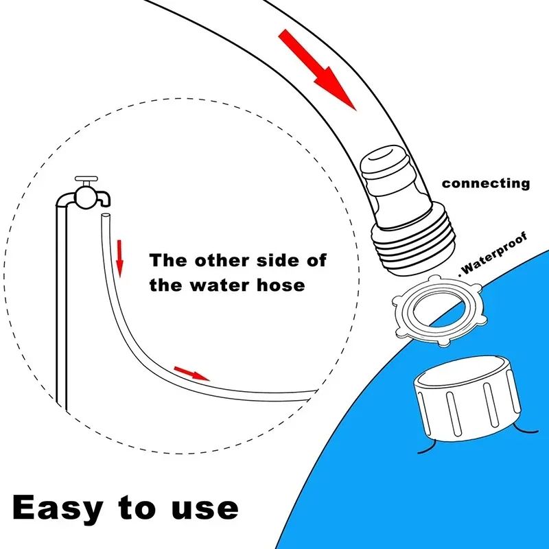 OFERTA Vara: Fântână arteziană gonflabilă, diametru 170cm + 2 Pistoale cu apă tip tub din spumă, model rățușcă