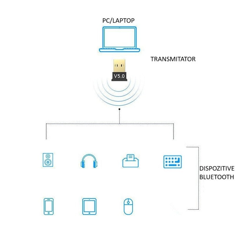 Adaptor Bluetooth, Flippy, 5.0, Wireless, pentru PC/Laptop, Interfata USB, 20 mbps, Negru-1