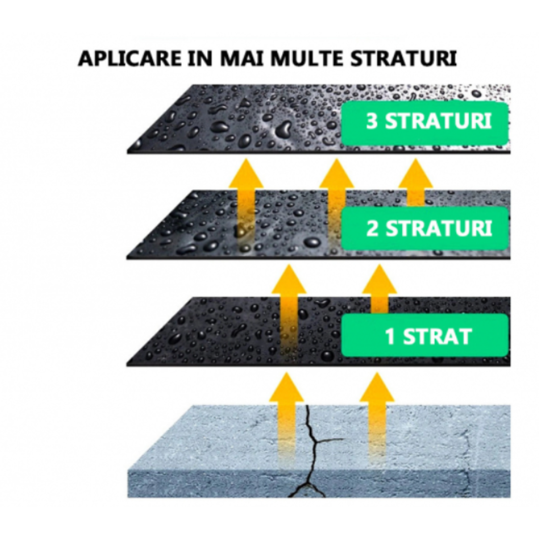 Oferta 1+1 x Spray Etanșare cu Peliculă Cauciucată, 750 ml