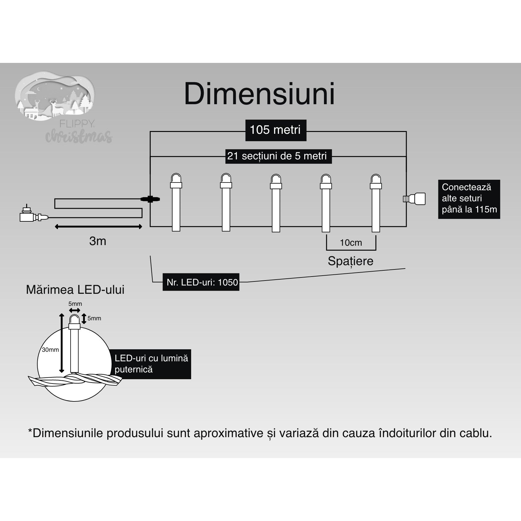 Instalatie Craciun, 105 m, 1050 Led-uri ,Liniara, Rosu/Albastru/Rosu/Verde, Flash, Transformator, Interconectabila, Prelungitor 3 m inclus, Fir Verde, Flippy-5