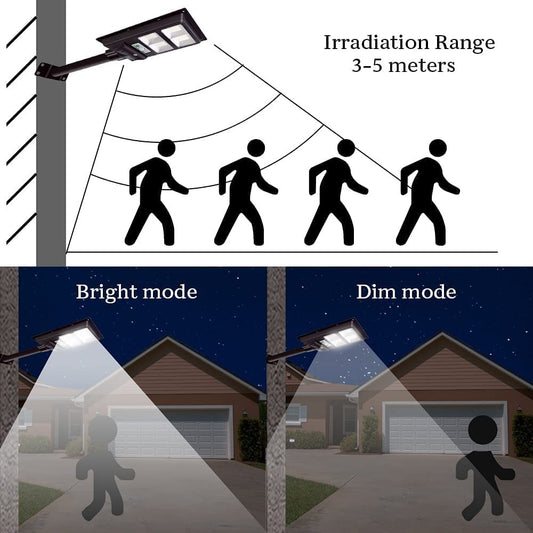 Lampa solara stradala Flippy, cu suport de prindere si telecomanda, senzor de miscare si lumina, 96 LED-uri, IP65, ABS, 5AH, 100W, temperatura culoare 6500K, 37.8x18.8x5 cm, autonomie 10-12 ore, negru-1