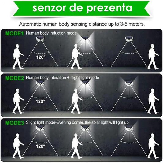 SET DE 4 LAMPA SOLARA DE PERETE CU SENZOR DE LUMINA SI MISCARE 100 LED,REZISTENT LA APA,CU 4 MODURI DE FUNCTIONARE