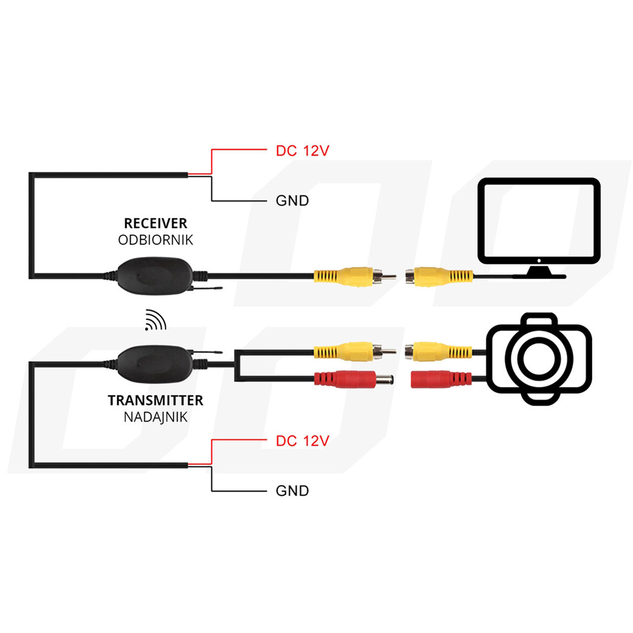 Transmitator si receptor video RCA Wireless, 12V-4