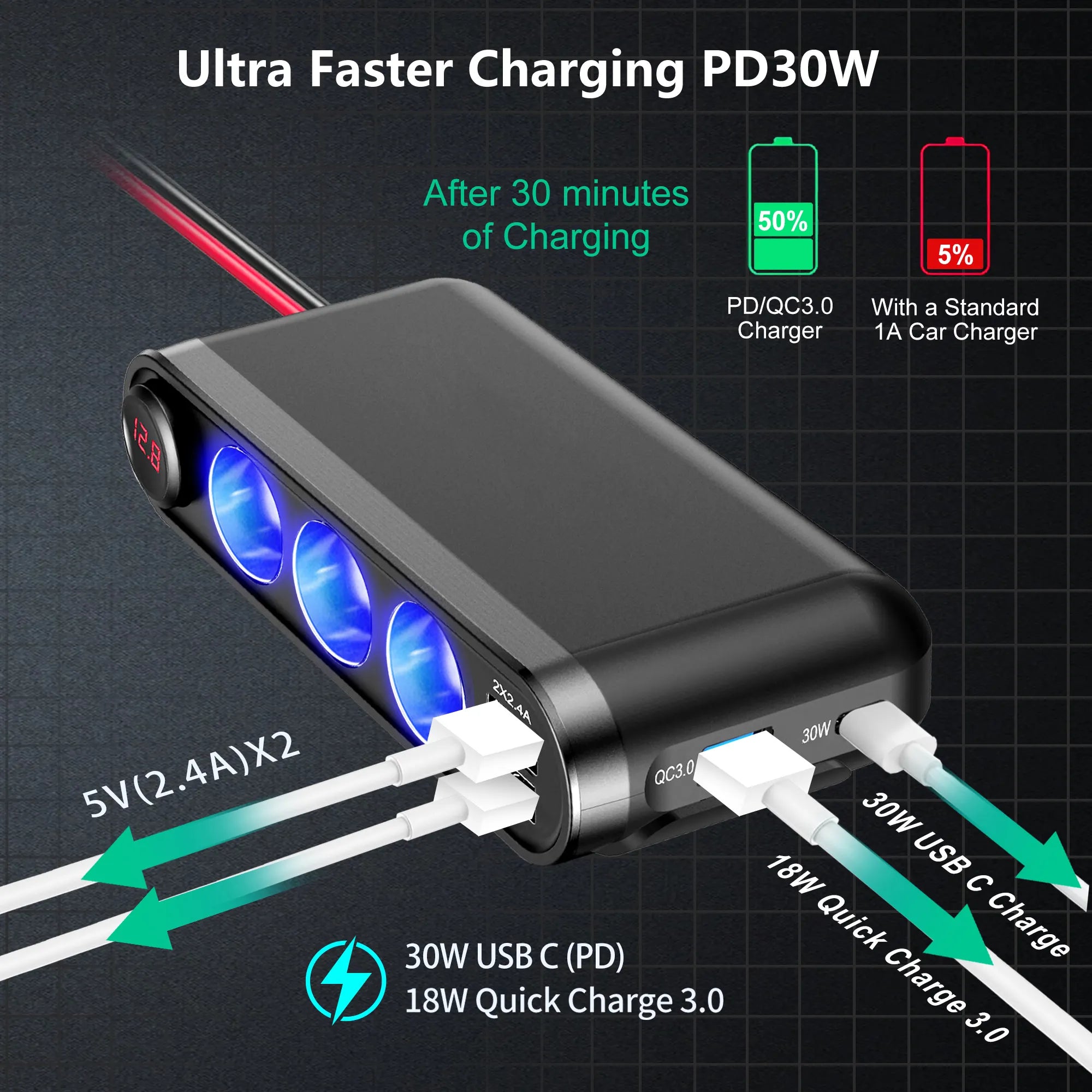 Dispozitiv Auto Premium 3in1, Splitter Bricheta, Incarcator USB/USB-C, Voltmetru Digital, alimentare 12V-24V-4