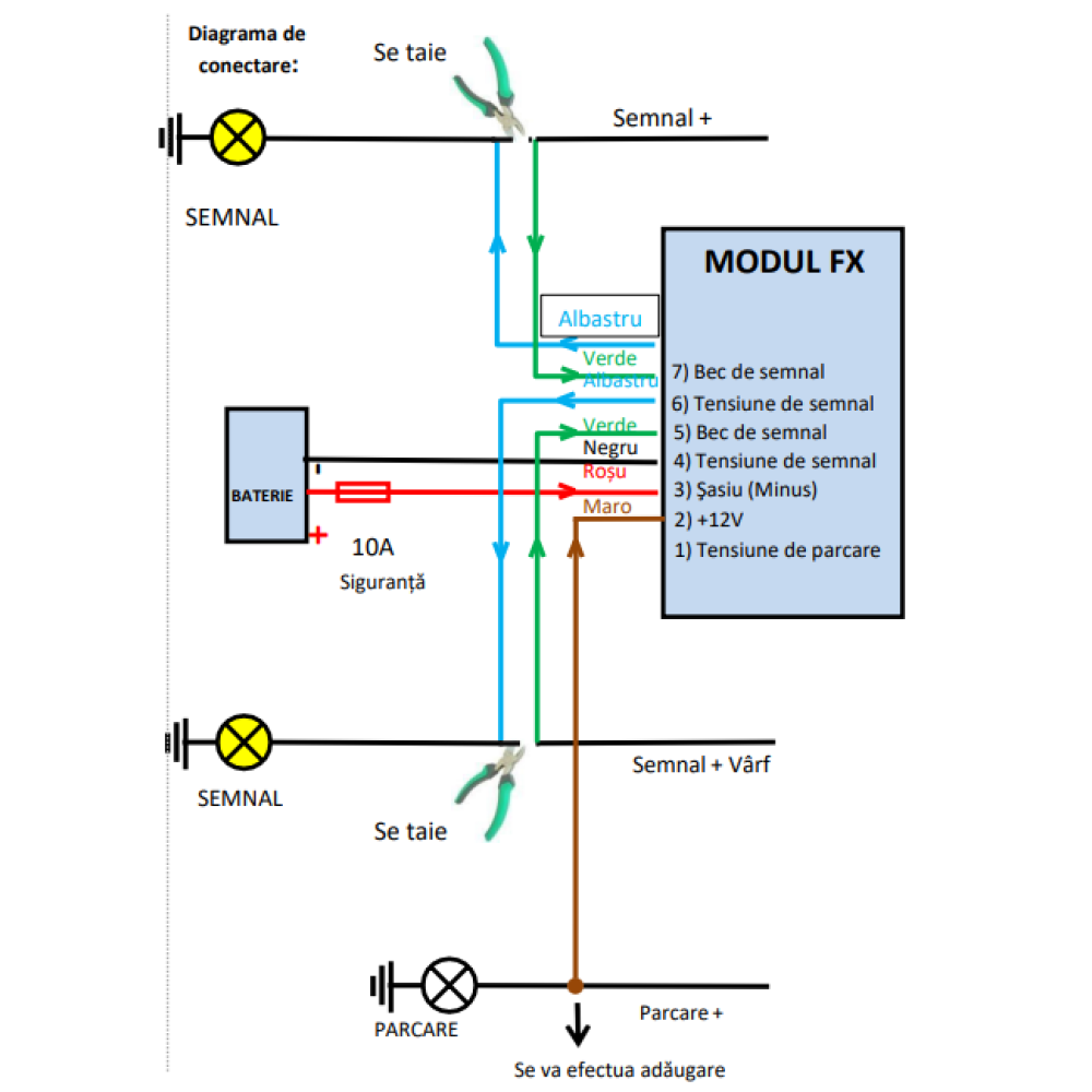 Modul pozitie si semnalizare Model "US STYLE", alimentare 12V-2