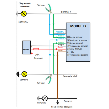 Modul pozitie si semnalizare Model "US STYLE", alimentare 12V-2