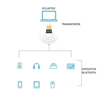 Adaptor Bluetooth, Flippy, 5.0, Wireless, pentru PC/Laptop, Interfata USB, 20 mbps, Negru-1