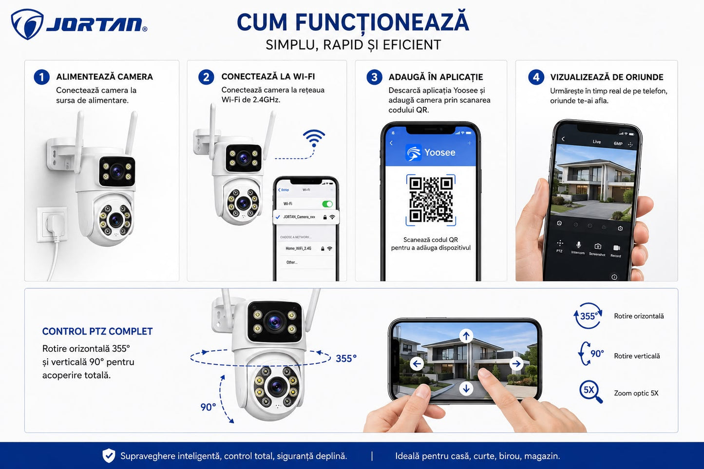 Cameră de Supraveghere Wi-Fi Dublă PTZ 6MP JORTAN, Zoom Optic 5X, Vedere Nocturnă Color, Audio Bidirecțional, Detectare Mișcare, IP66