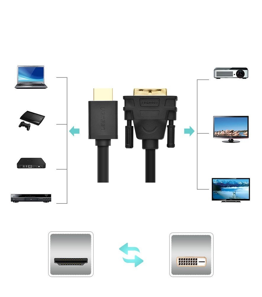 Cablu UGREEN HDMI la DVI (1 m) – 4K@60Hz, Negru