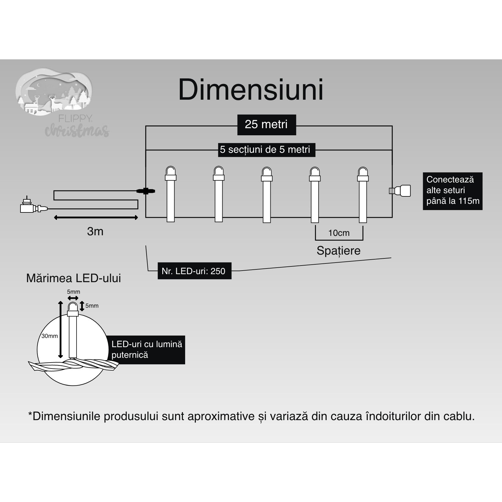Instalatie Craciun, 25 m, 250 Led-uri ,Liniara, Rosu/Albastru/Rosu/Verde, Flash, Transformator cu telecomanda, Interconectabila, Prelungitor 3 m inclus, Fir Verde, Flippy-5