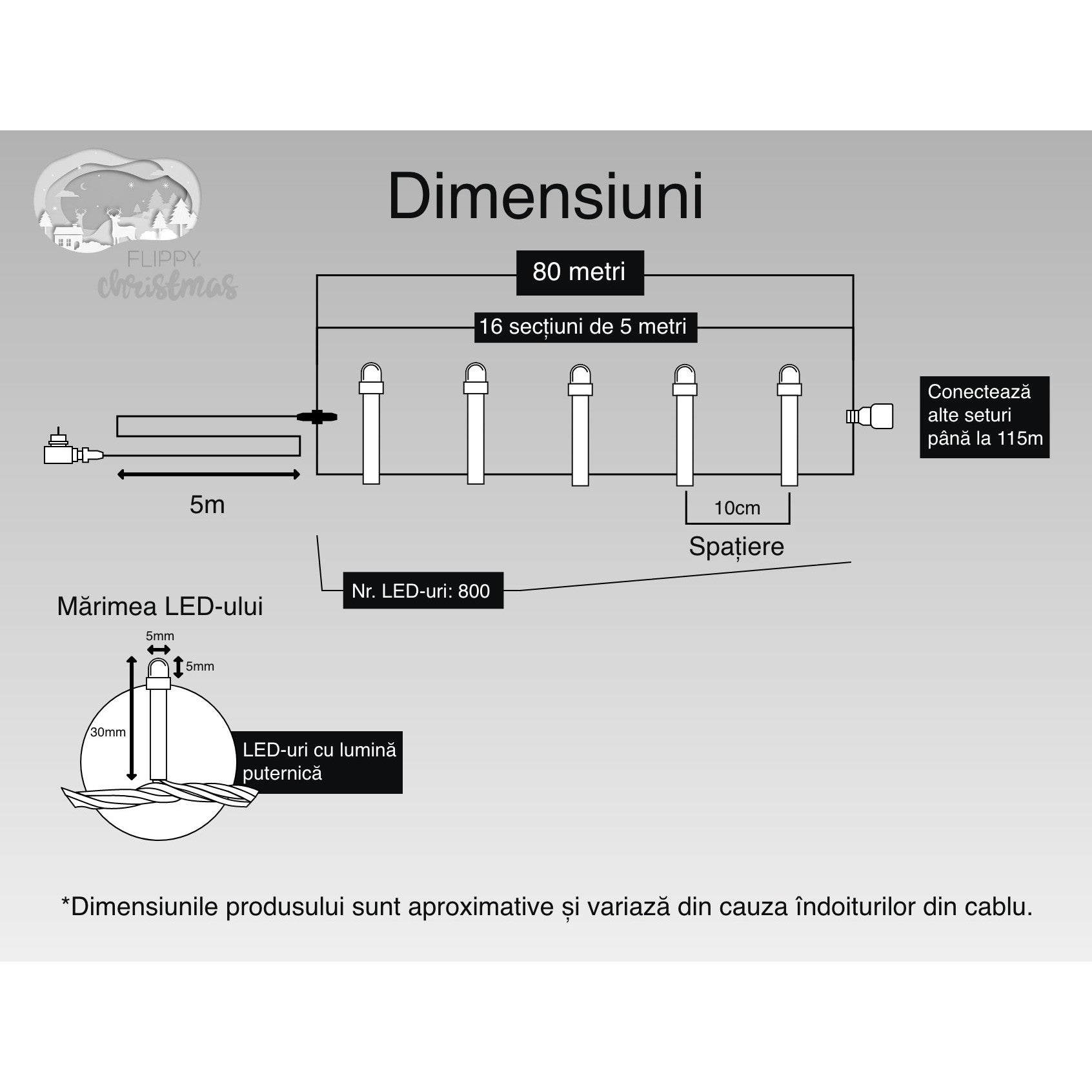 Instalatie Craciun, 80 m, 800 Led-uri ,Liniara, Multicolor, 8 jocuri de lumini, Transformator, Interconectabila, Prelungitor 5 m inclus, Fir Verde, Flippy-5