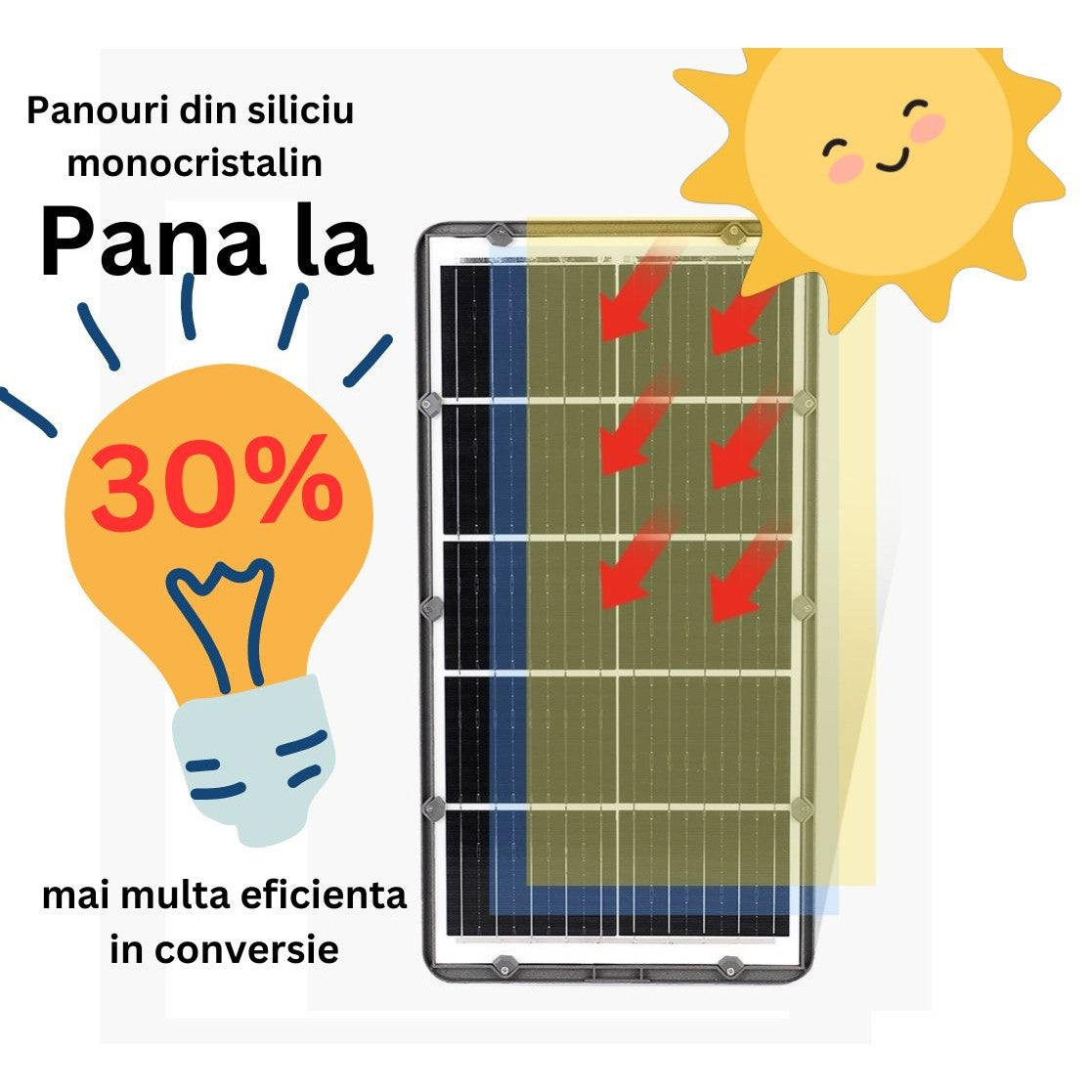 Lampa solara stradala Flippy, IP65, senzor de lumina, 510 LED-uri SMD, 5000 lm, panou 53W, putere 500W, autonomie 12-16 ore, telecomanda, montare prin fixare, pentru strada sau gradina, finisaj mat, material ABS,  91.6 x 36.5 x 8.7 cm, gri-4