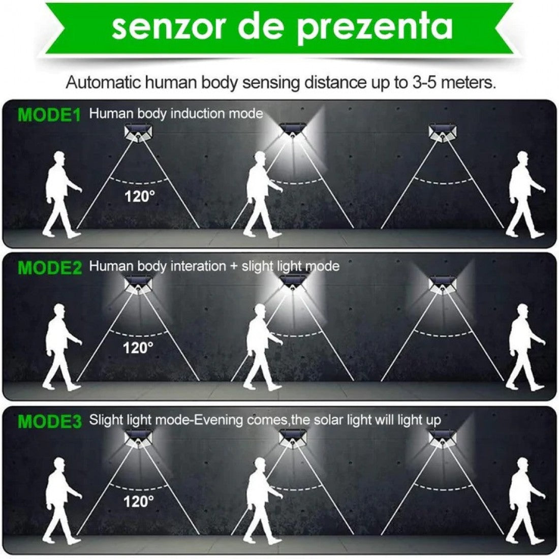 SET DE 4 LAMPA SOLARA DE PERETE CU SENZOR DE LUMINA SI MISCARE 100 LED,REZISTENT LA APA,CU 4 MODURI DE FUNCTIONARE