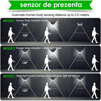 SET DE 4 LAMPA SOLARA DE PERETE CU SENZOR DE LUMINA SI MISCARE 100 LED,REZISTENT LA APA,CU 4 MODURI DE FUNCTIONARE
