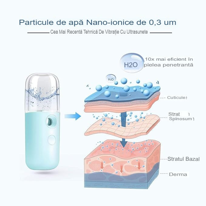 Spray de Hidratare Facială cu Tehnologie Nano, Flippy, Hidratare, Igienizare, Abur Rece, Încărcare USB, Capacitate 30 mL, 10cm, Albastru-2