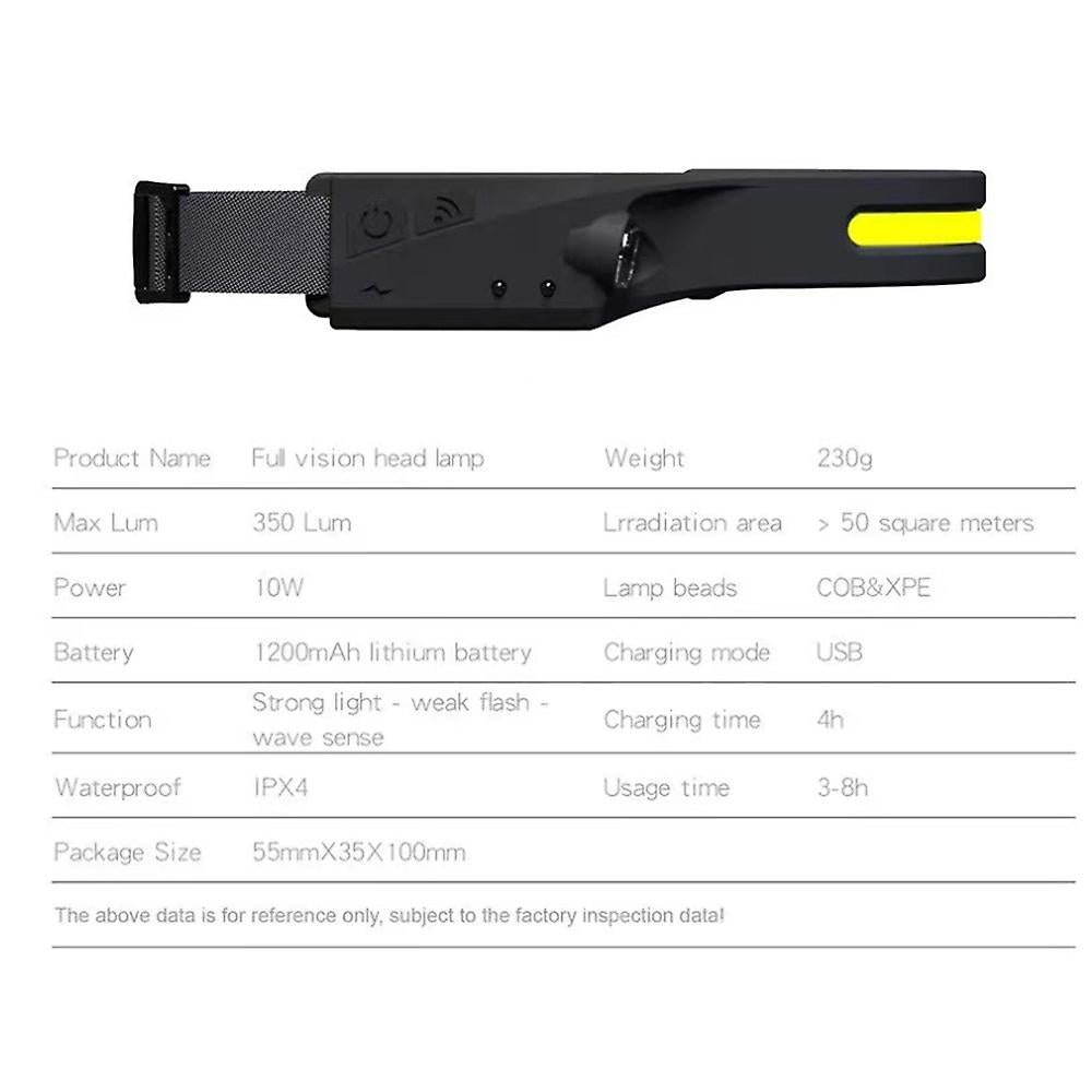 Lanterna LED cu inductie pentru cap, reincarcabila, cu senzor, negru