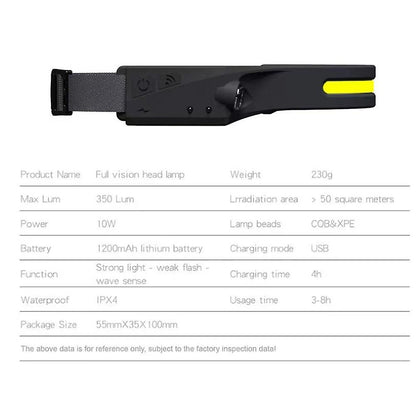 Lanterna LED cu inductie pentru cap, reincarcabila, cu senzor, negru