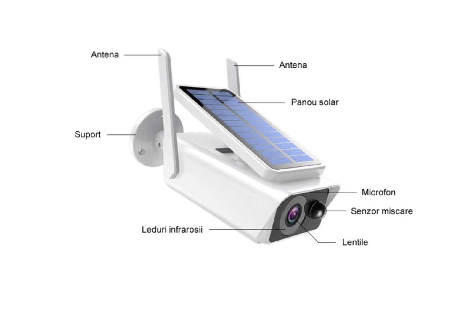 Camera Supraveghere Wireless de Exterior Full HD cu Panou Solar plus card microSD 32Gb