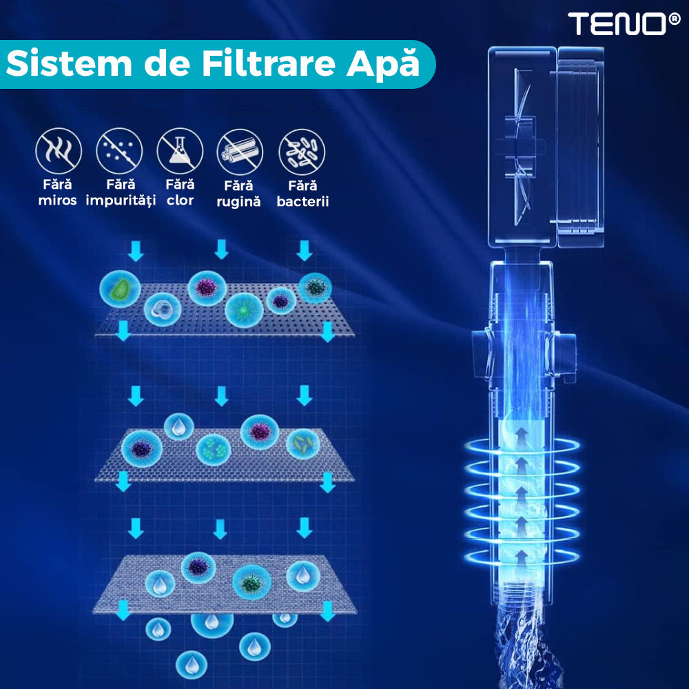 Para de Dus Turbo Teno196, 2 filtre extra, buton On/Off, presiune ajustabila, filtrare apa, jet uniform, cap Rotativ 360°, albastru